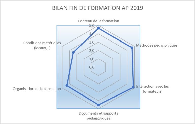 Descriptifs/contenus Des Formations Ou Cursus Suivis Exemple
