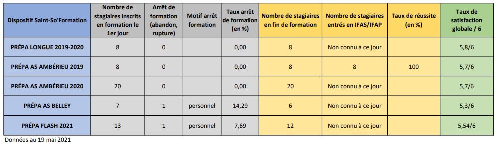 Récap dispositifs Prépa 19-20