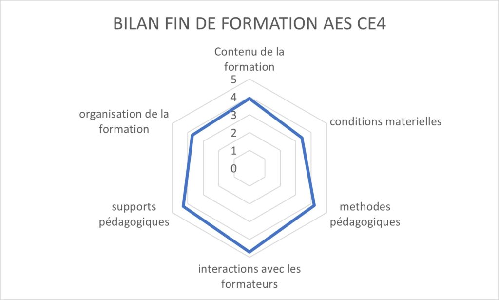 Bilan satisfaction AES CE4