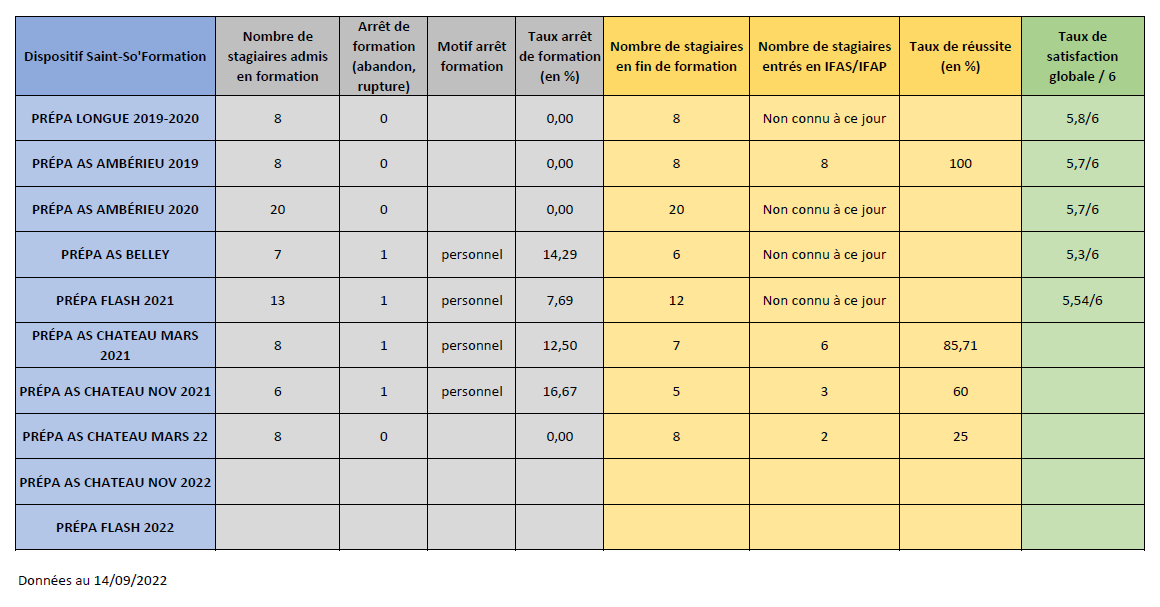 RECAP PREPAS 19-22