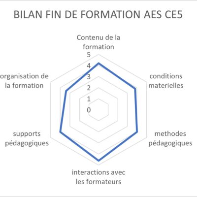 Bilan AES CE5