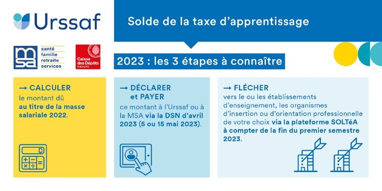 Taxe d'apprentissage