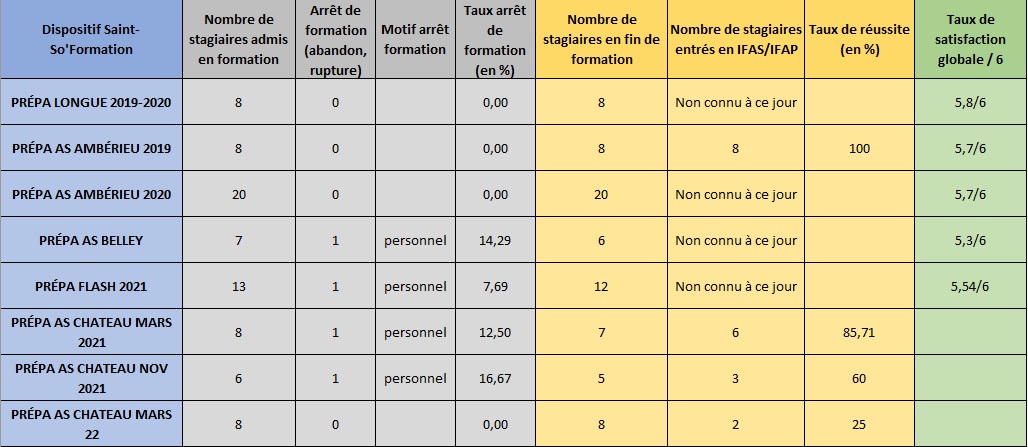 Récap dispositifs Prépa 19-22